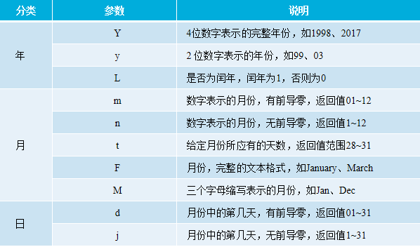 PHP函數用法詳解【初始化、嵌套、內置函數等】