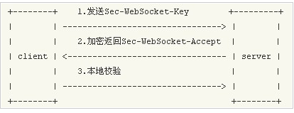 php+websocket 實(shí)現(xiàn)的聊天室功能詳解