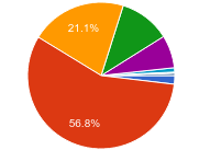 PHP 7終于發布：開發者會選擇PHP 7嗎？