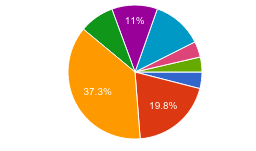 PHP 7終于發布：開發者會選擇PHP 7嗎？