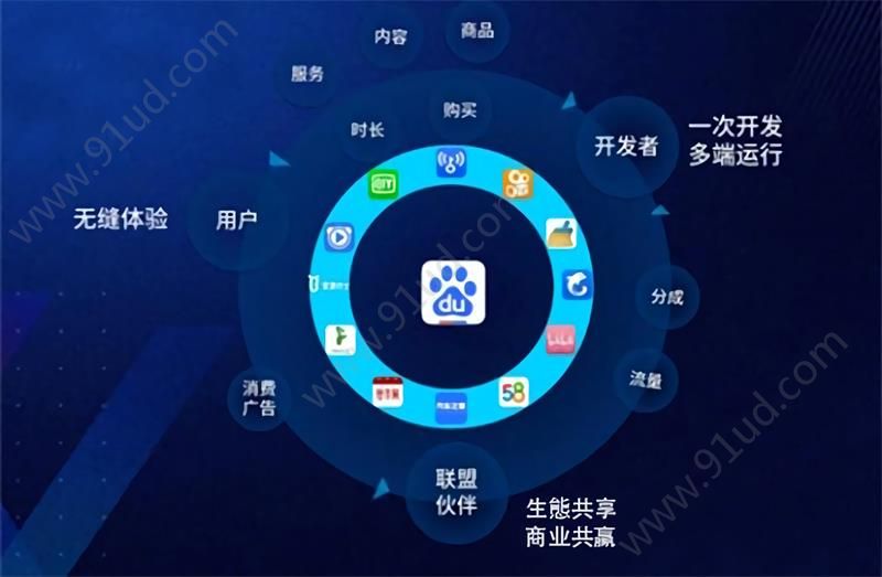 左手流量右手場(chǎng)景百度智能小程序?yàn)殚_(kāi)發(fā)者另辟蹊徑！