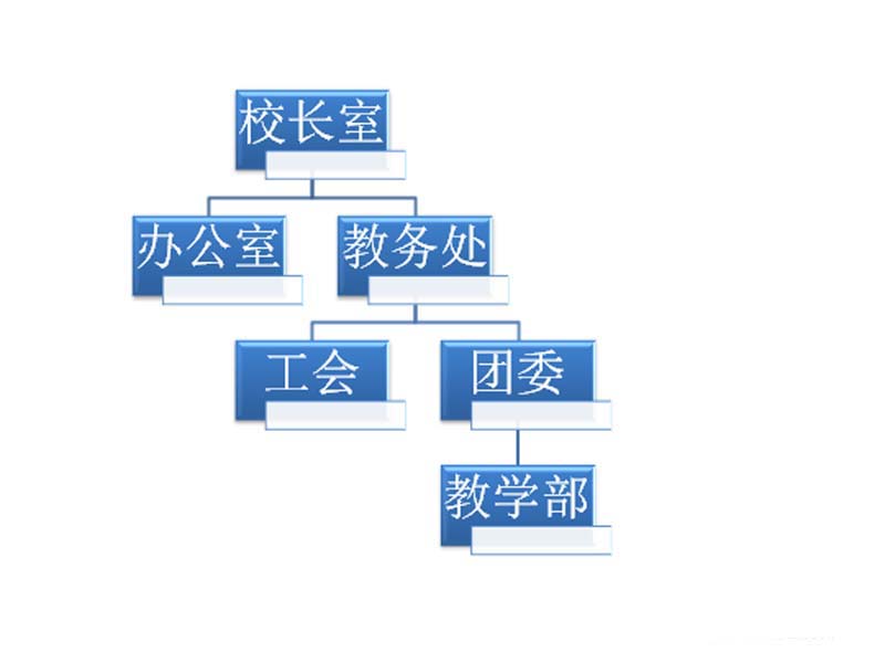 使用ppt制作出創(chuàng)意學(xué)校組織結(jié)構(gòu)圖具體步驟介紹