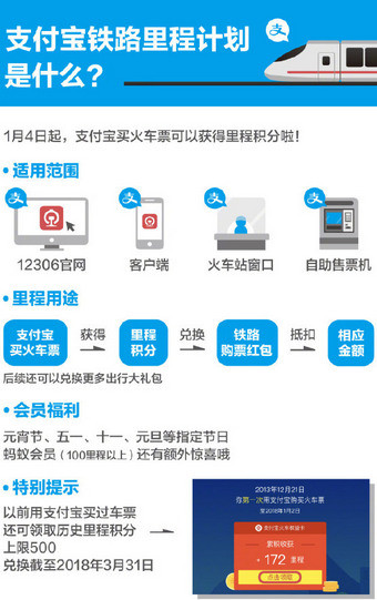 支付寶中使用火車票權(quán)益卡的具體操作方法