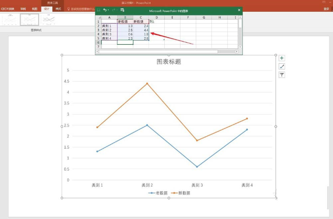 ppt中添加折線圖表高低點(diǎn)連線具體操作方法