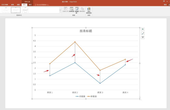 ppt中添加折線圖表高低點(diǎn)連線具體操作方法