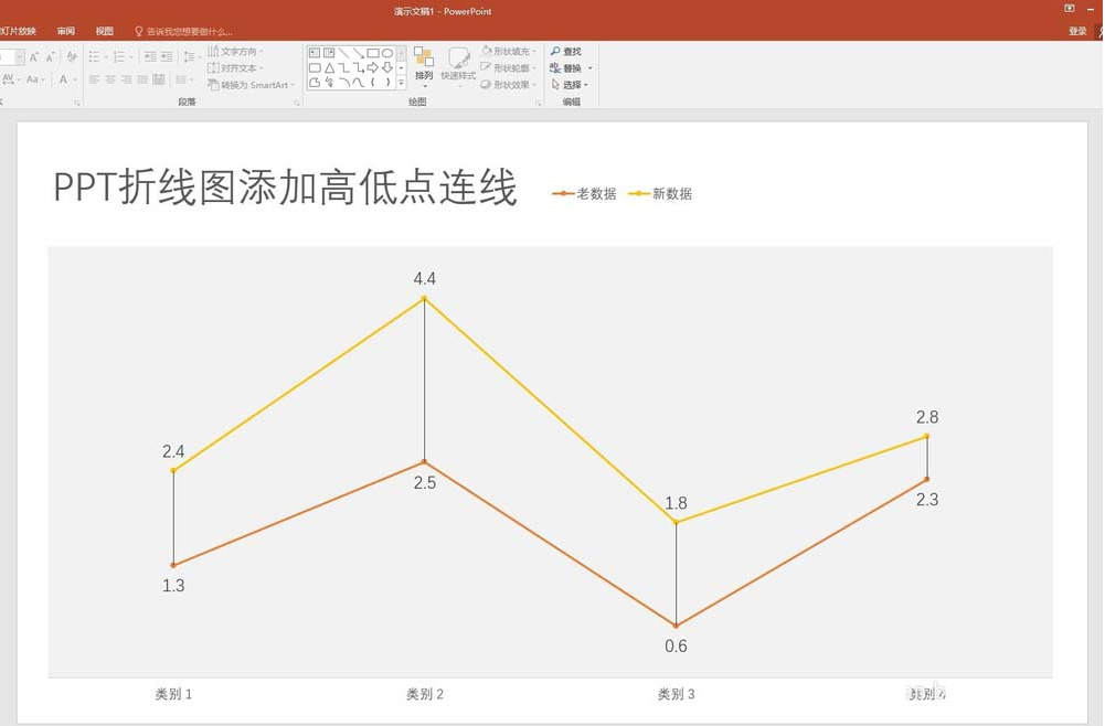 ppt中添加折線圖表高低點(diǎn)連線具體操作方法