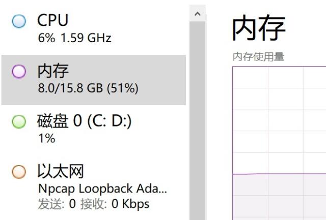 win11內(nèi)存占用比win10高詳細(xì)介紹