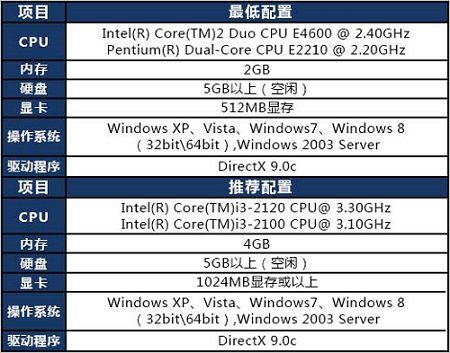 win7能不能玩lol詳細介紹