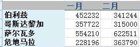 excel表格出現div0的處理操作