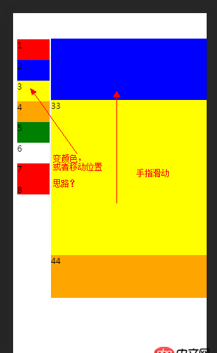 javascript - 模擬手機端的webapp 的外賣點擊菜單 和 對應內容滑到目標位置