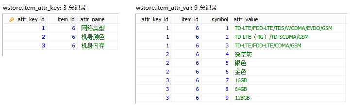 PHP 實(shí)現(xiàn)商品的無(wú)限規(guī)格實(shí)現(xiàn)思路