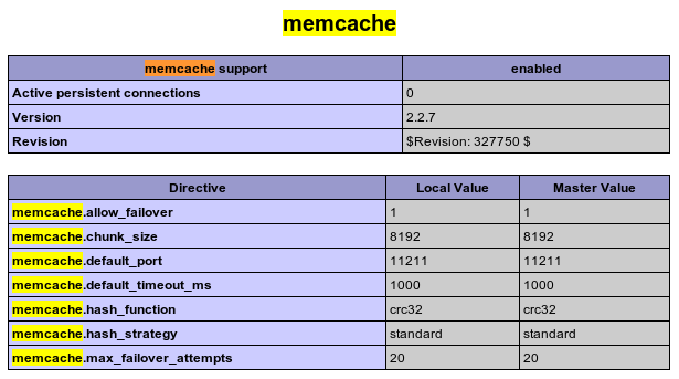 PHP數據庫緩存擴展Memcache簡介、安裝及相關函數大全