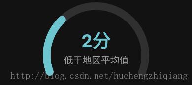 android實現(xiàn)簡單儀表盤效果