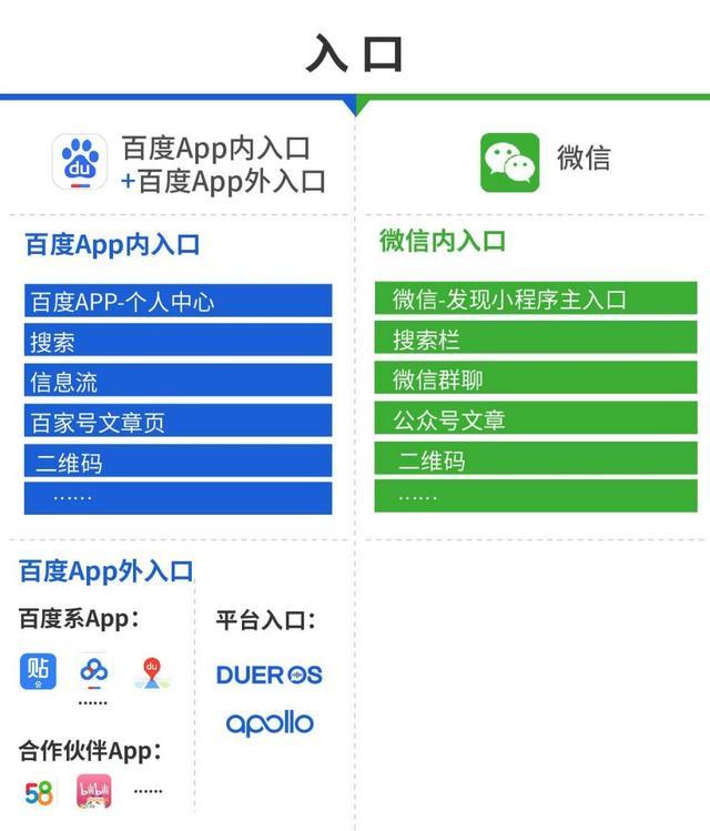 哪里有百度智能小程序內(nèi)測(cè)碼?百度智能小程序內(nèi)測(cè)碼在哪里?