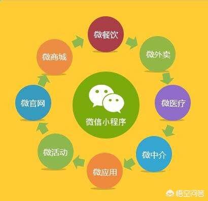 微信小程序紅利點是什么?微信小程序紅利點介紹！