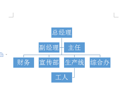使用WPS制作出漂亮公司機(jī)構(gòu)組織結(jié)構(gòu)圖具體流程介紹