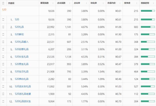 微信小程序如何挖掘新的流量增長方式?微信小程序該怎么挖掘新的流量增長方式?