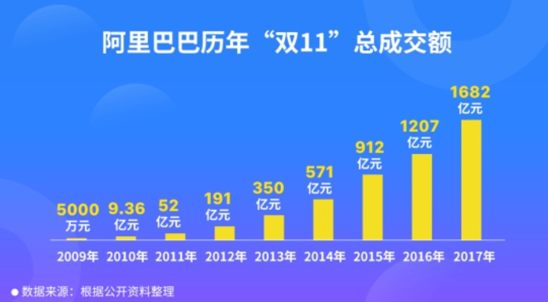 微信小程序雙十一第二年小程序電商生態愈加完善!