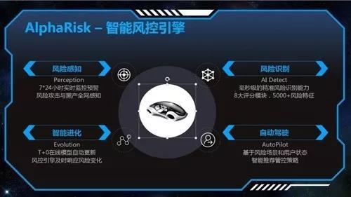 支付寶小程序反作弊接口開放羊毛黨的天敵！