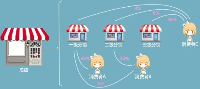 百度智能小程序都有什么功能?百度智能小程序介紹!