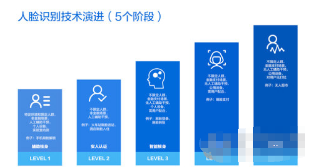 支付寶刷臉支付流程是什么？ 支付寶刷臉支付使用攻略介紹！