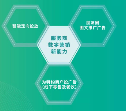 微信支付服務商是什么?微信支付服務商介紹!