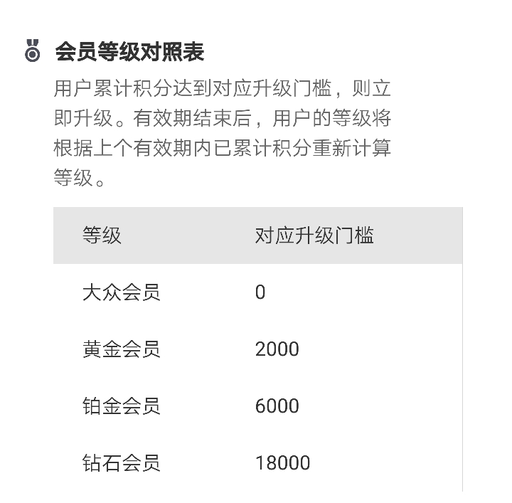 螞蟻會員積分即將過期怎么辦 支付寶螞蟻會員積分怎么用劃算