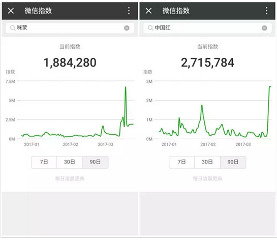微信指數(shù)地點(diǎn)? 微信指數(shù)如何查看