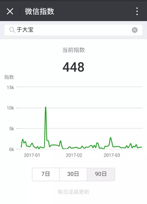 微信指數(shù)地點(diǎn)? 微信指數(shù)如何查看