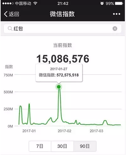 微信指數是什么？微信指數打開位置介紹