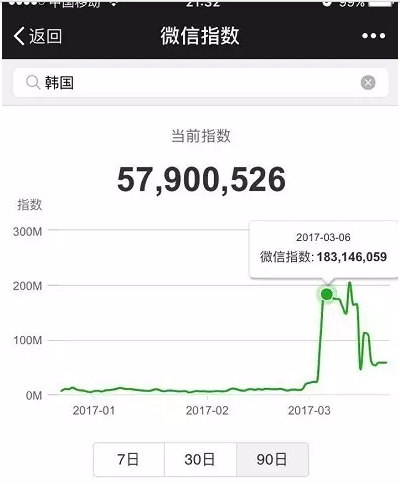 微信指數是什么？微信指數打開位置介紹