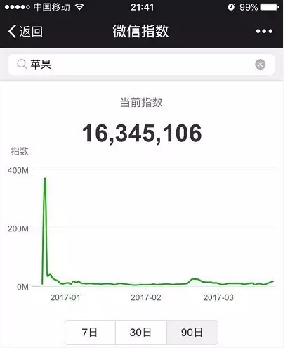 微信指數是什么？微信指數打開位置介紹