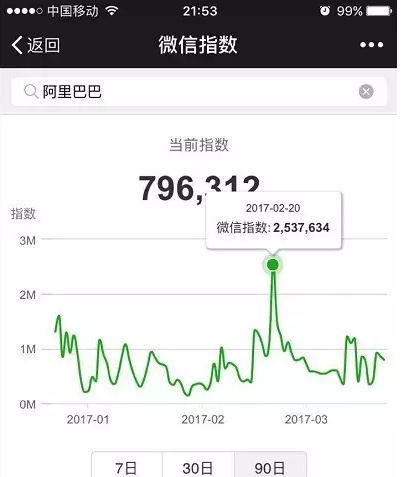 微信指數是什么？微信指數打開位置介紹