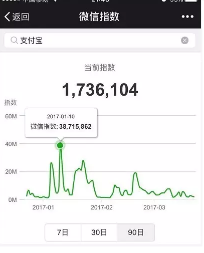 微信指數是什么？微信指數打開位置介紹