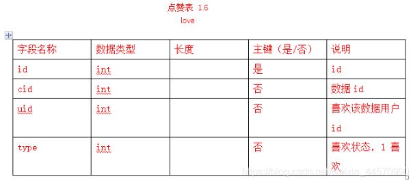 Vue+Bootstrap收藏（點贊）功能邏輯與具體實現(xiàn)