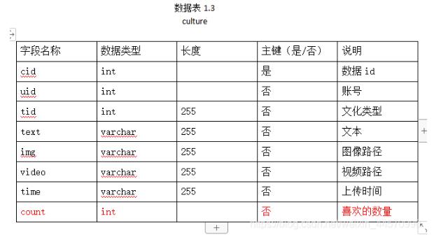 Vue+Bootstrap收藏（點贊）功能邏輯與具體實現(xiàn)