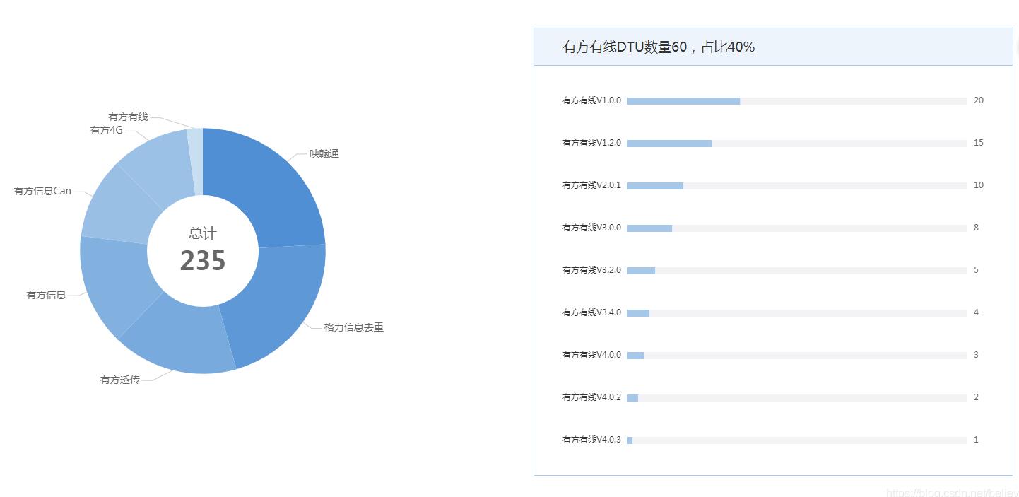vue使用echarts實現水平柱形圖實例