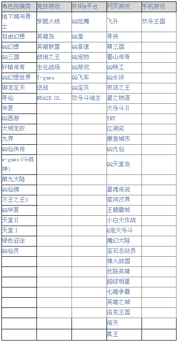 騰訊游戲心悅俱樂部會員圖標怎么點亮？圖標升級規則