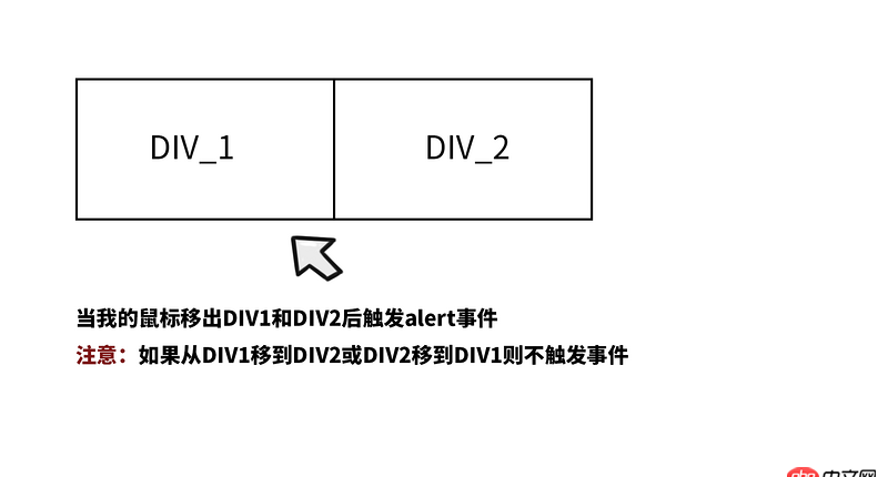 javascript - 如何判斷不同兩個對象觸發同一事件？