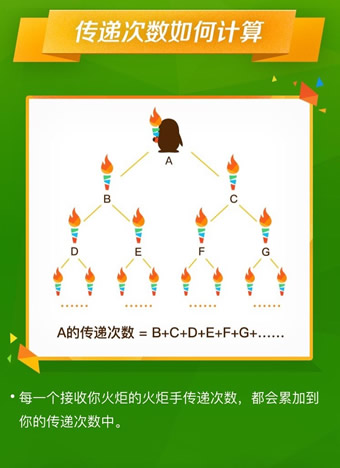 QQ火炬手傳遞失敗如何解決 QQ無(wú)法傳遞火炬手解決辦法