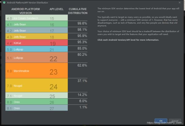 Android中AndroidStudio&Kotlin安裝到運行過程及常見問題匯總