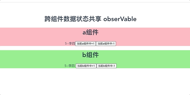 Vue局部組件數(shù)據(jù)共享Vue.observable()的使用