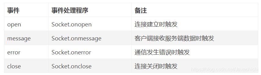vue使用webSocket更新實(shí)時(shí)天氣的方法