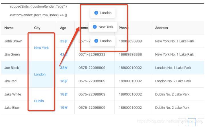 vue用ant design中table表格,點擊某行時觸發的事件操作