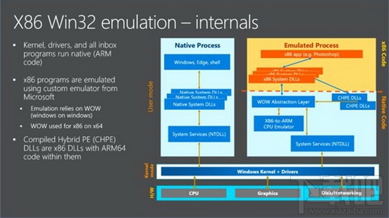 win10 ARM版怎么運行x86程序？win10 ARM版運行x86程序教程