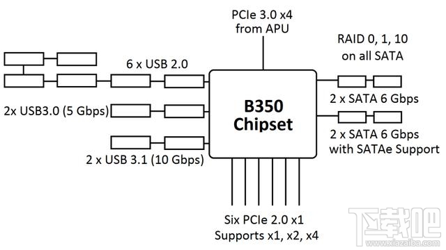 AMD Ryzen下怎么安裝Win7系統(tǒng)