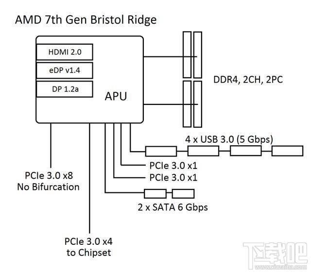 AMD Ryzen下怎么安裝Win7系統(tǒng)