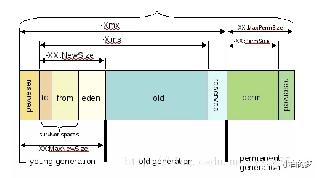 淺談Tomcat內存配置的正確姿勢