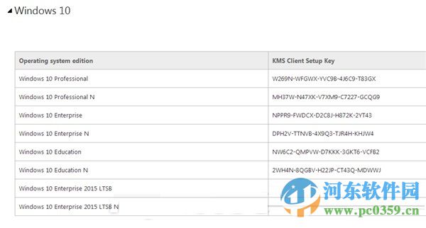 win10各版本激活序列號(hào)大全