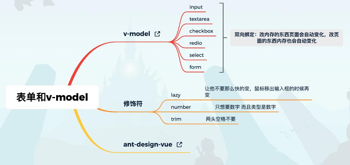 Vue 構(gòu)造選項(xiàng) - 進(jìn)階使用說(shuō)明